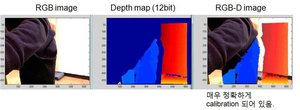 Matlab 환경 구축을 통해 실제 획득한 RGB-D 데이터 모습
