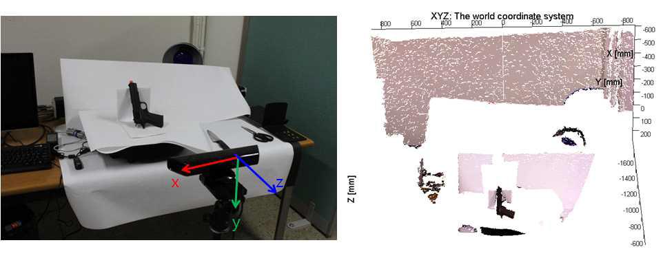 카메라 좌표계 및 3D 공간에서 RGB-D 데이터 도시 장면