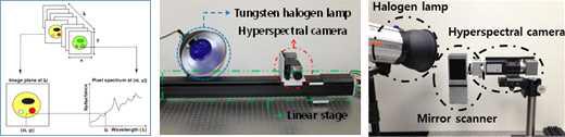 초분광 영상 획득 시스템
