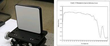 99% Target: Spectralon, SRT-99-120