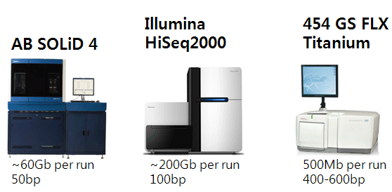 차세대 서열결정 (NGS) 최신 기기들