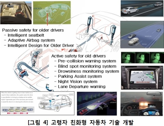 교통사고 예방을 위한 ADAS 기술