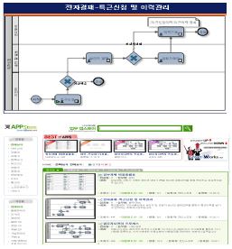 워크 플로우 기술