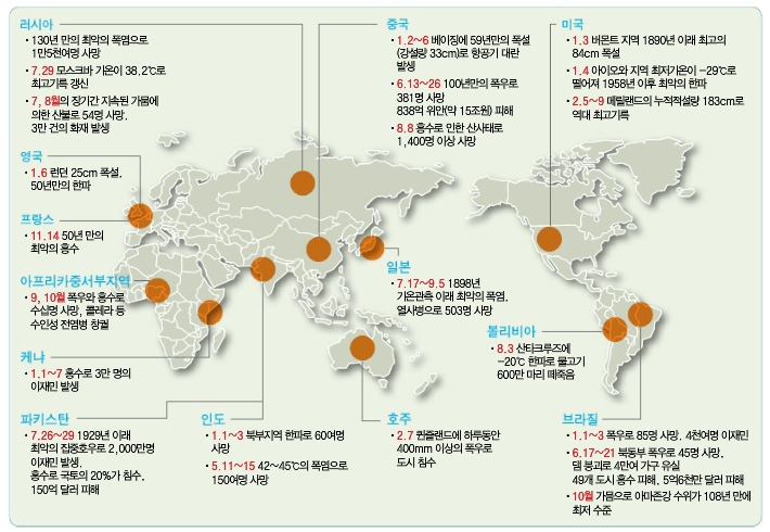 2010년 전세계 이상기후 발생 분포도(기상청, 2010)