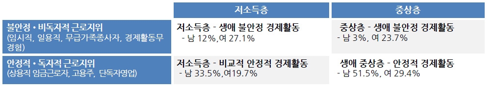 베이비붐 세대 계층 분류