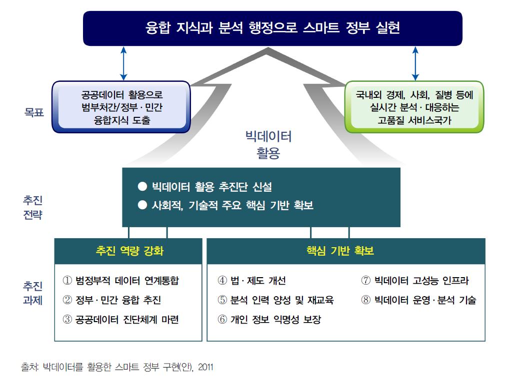 목표 및 추진 전략