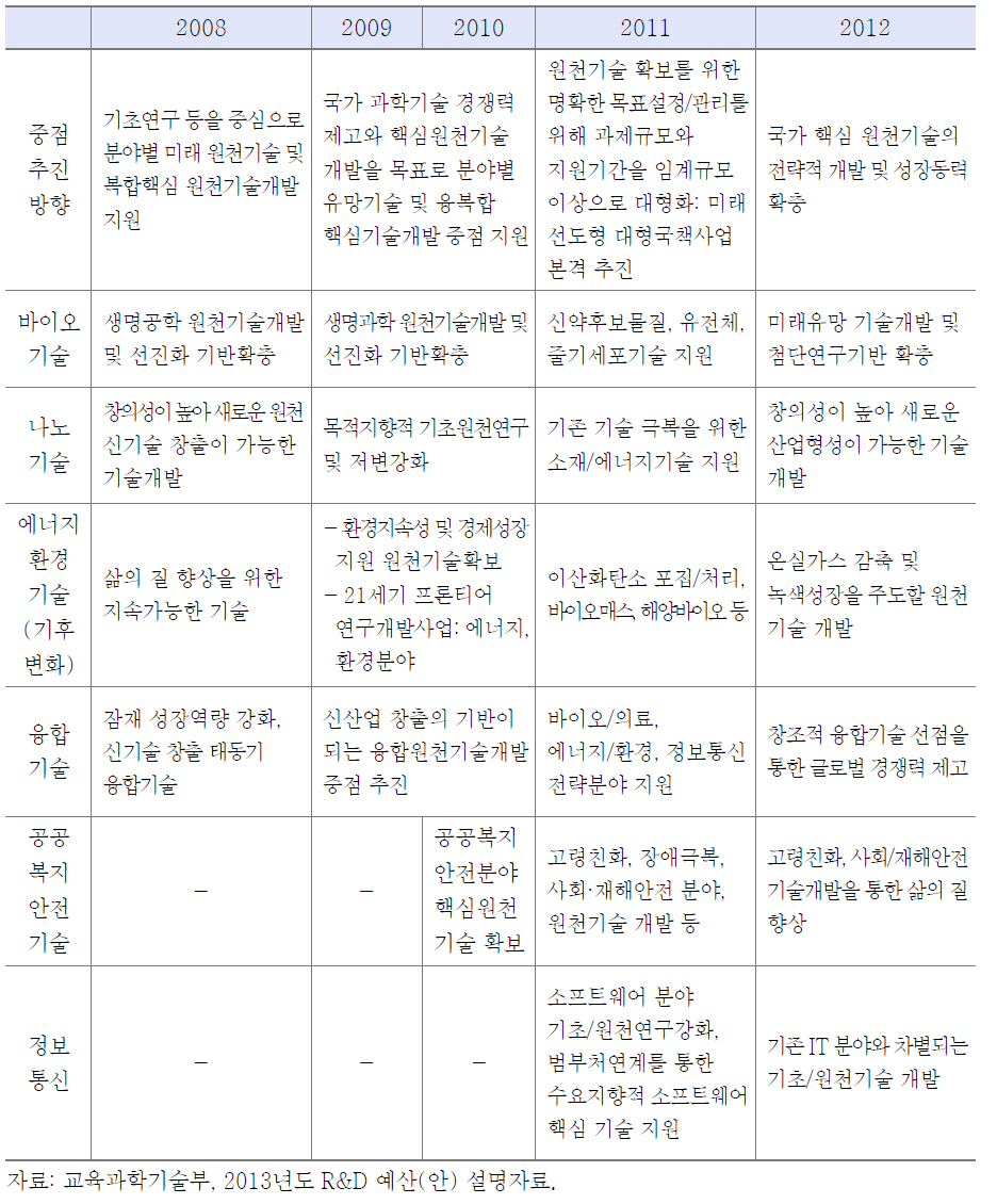 미래원천기술개발사업 주요 항목 및 중점 내용