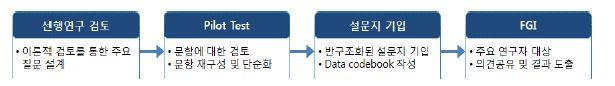 연구의 프로세스