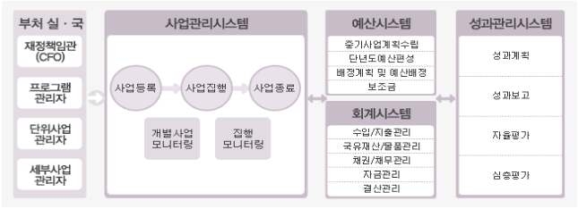 DBrain의 사업관리시스템