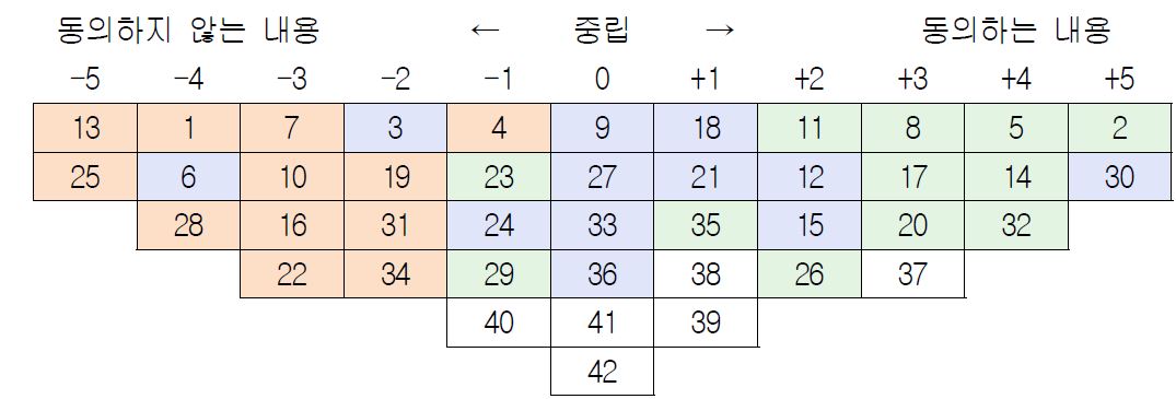 A유형 : 안정중심-경쟁지양 인식유형