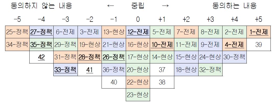 C유형 : 복합적 시각