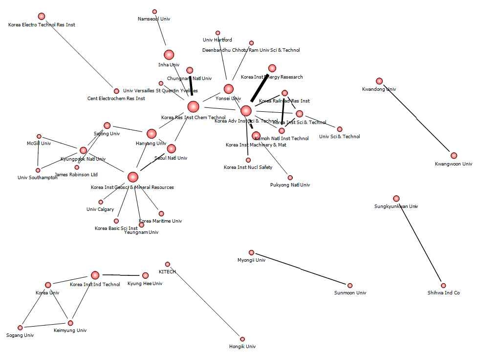 지경부 상위 30개 연구기관 네트워크 맵(’07~’10)