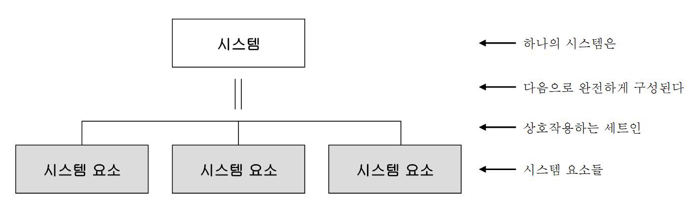 시스템과 시스템 요소와의 관계