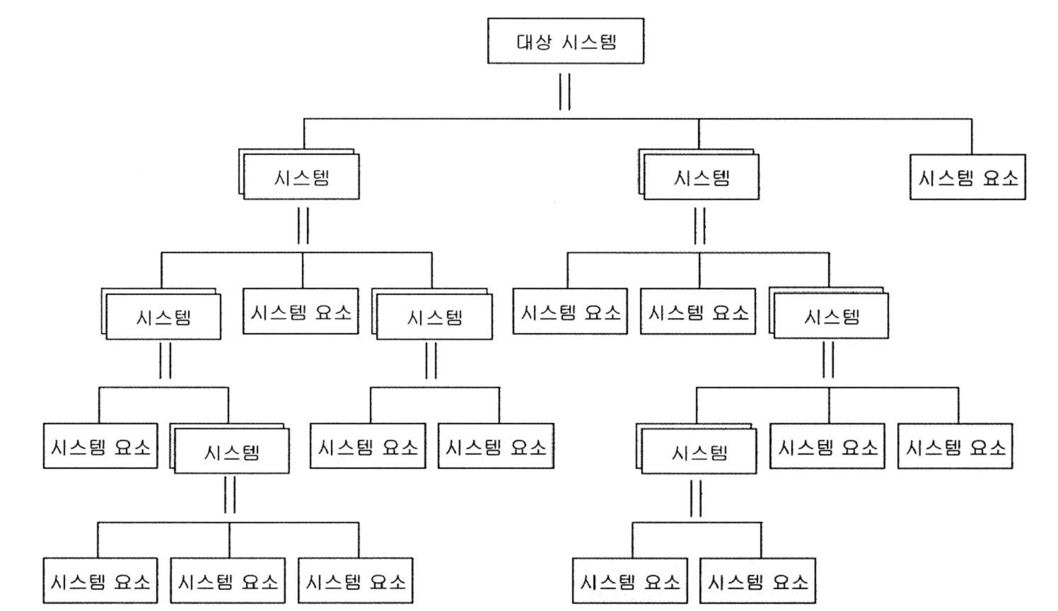 대상 시스템의 계층구조