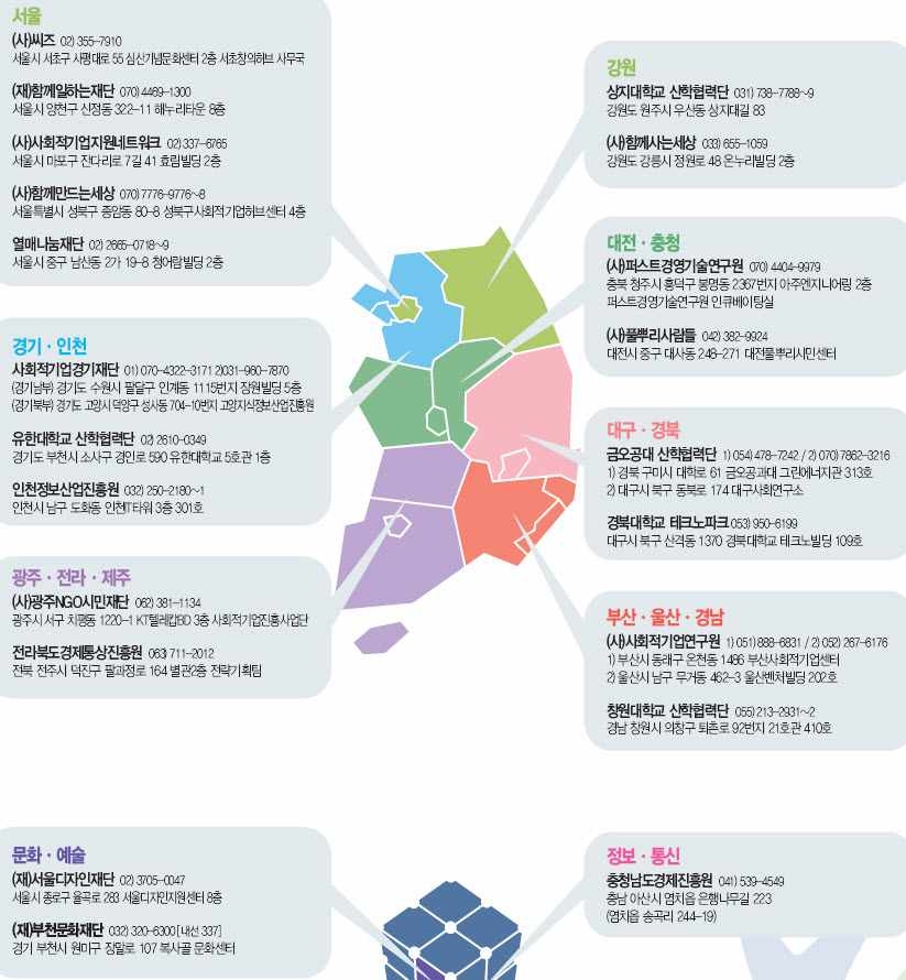 청년 등 사회적기업가 육성사업 위탁운영기관 분포