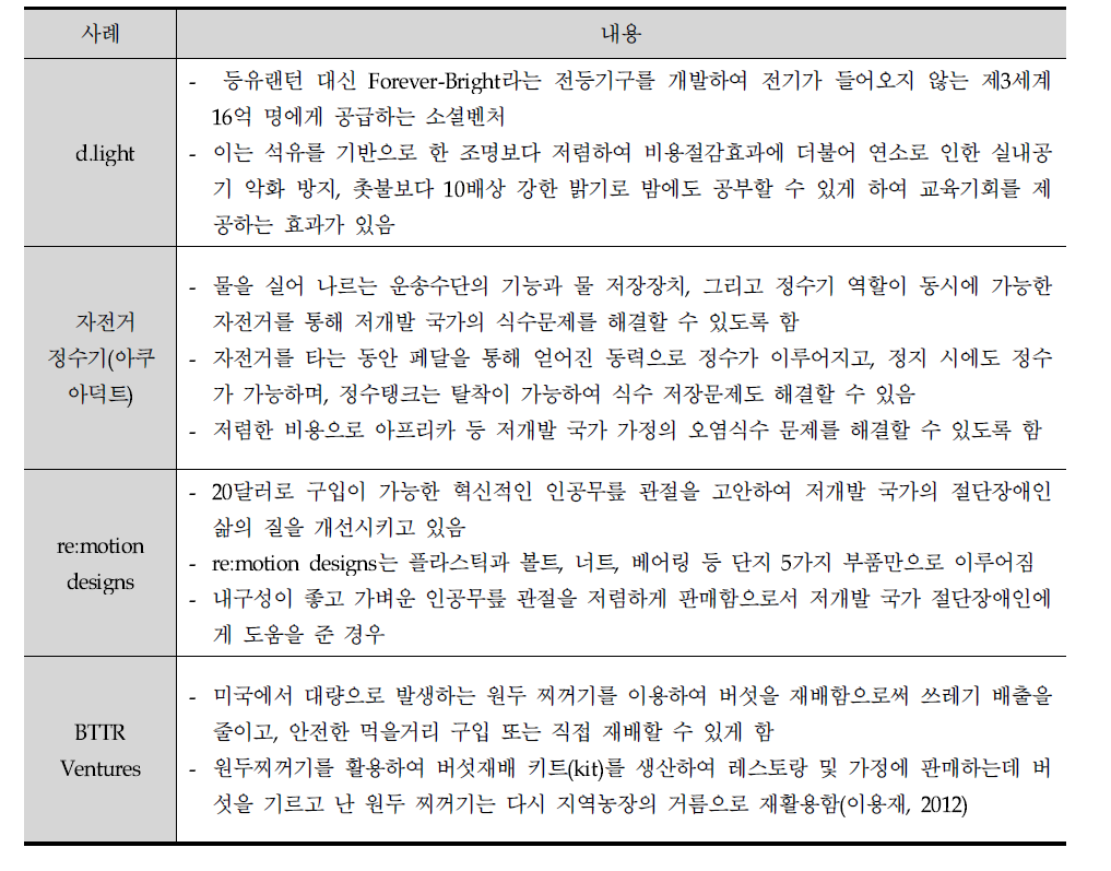 소셜벤처 사례