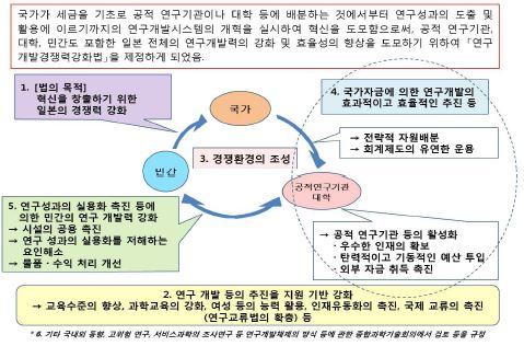 동법의 목적과 개요