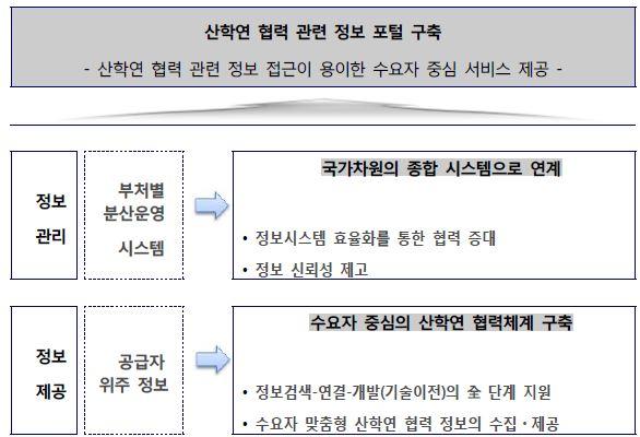 산학연 협력정보망 구축의 목표