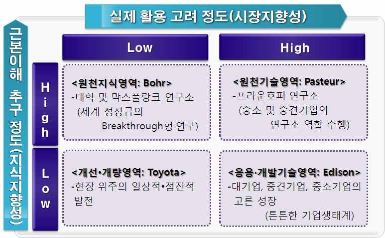 독일 국가혁신시스템