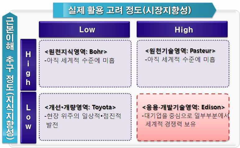 한국 국가혁신시스템