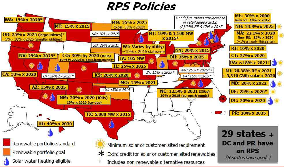미국 내 RPS 정책