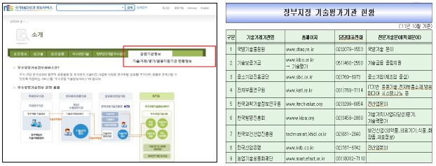 기술거래/평가/금융지원기관 현황정보 화면