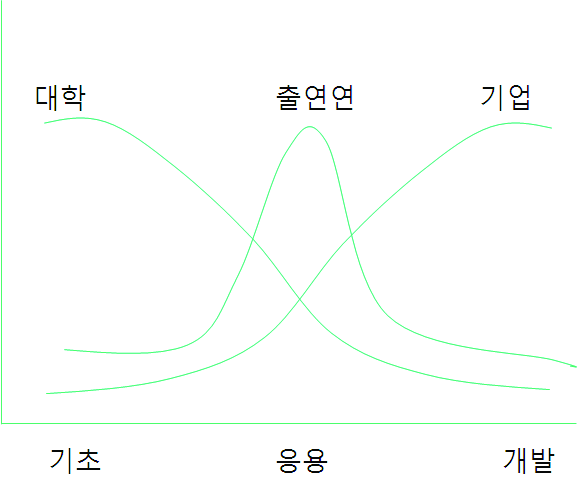 대학의 역할에 대한 과거의 전통적 견해