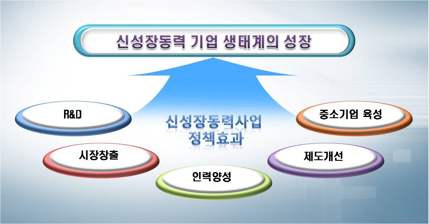 본 연구의 기본전제