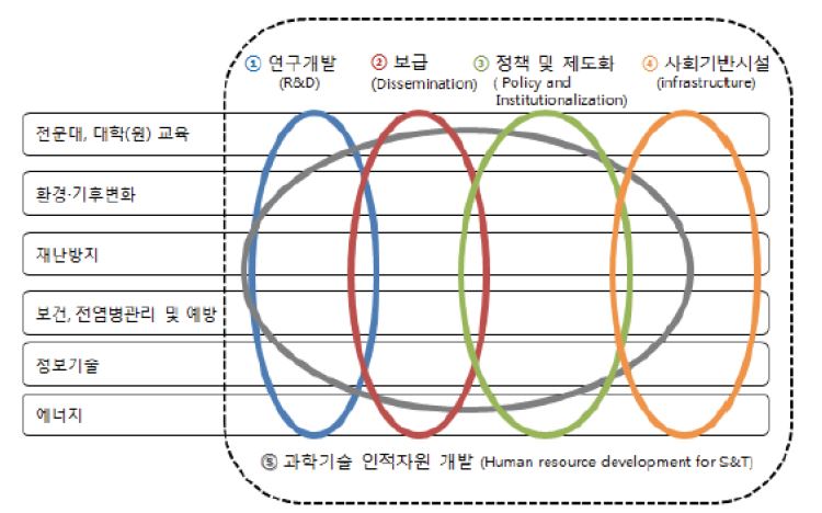 과학기술협력에 대한 JICA의 접근방법