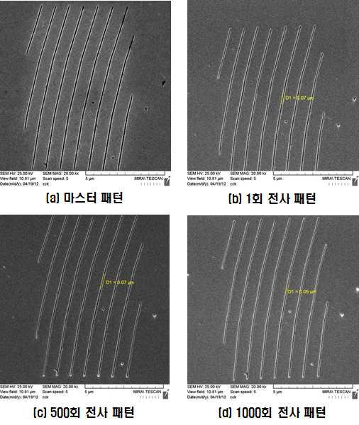 [보고서]2012년도 KERI 중소기업기술지원사업 보고서