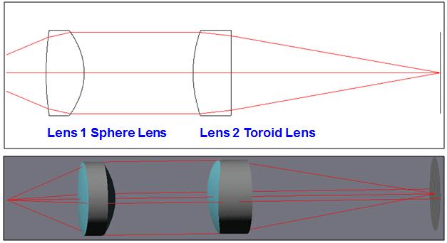 선형으로 T-ray를 집속하기 위한 THz Lens 시뮬레이션 결과