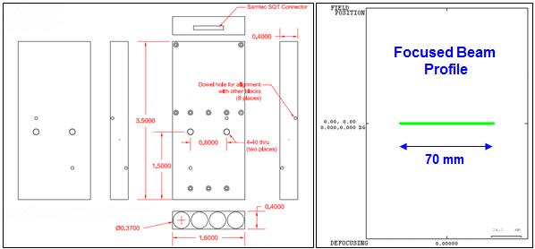 0.2 THz 배열 센서 검출기 구조