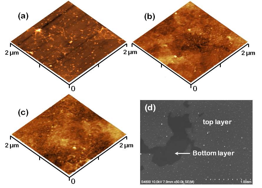 그림3-2. 티타니아 함량에 따른 atomic force microscopy 이미지(a-c) 와 (d)주사전자현미경 이미지.