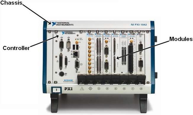 그림 3.2 PXI 플랫폼의 구성