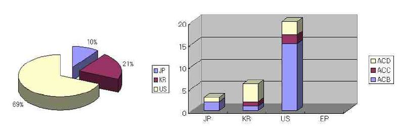 기타