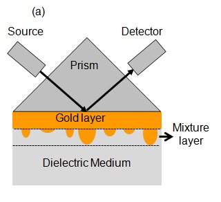 그림 3-11. M odified Kreschemann configuration