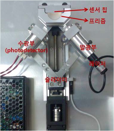 그림 3-32 New goniometer based on the slide-crank mechanism