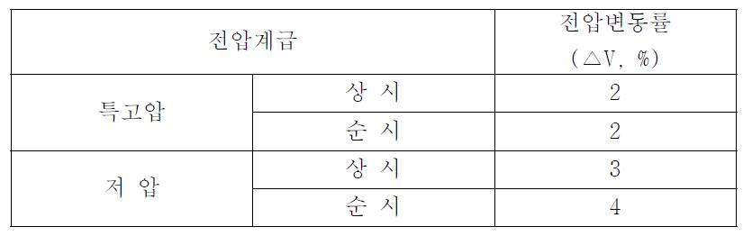 전압변동률 조건