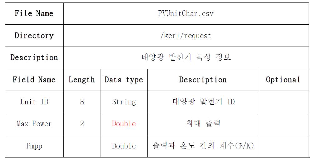 태양광발전특성 정보