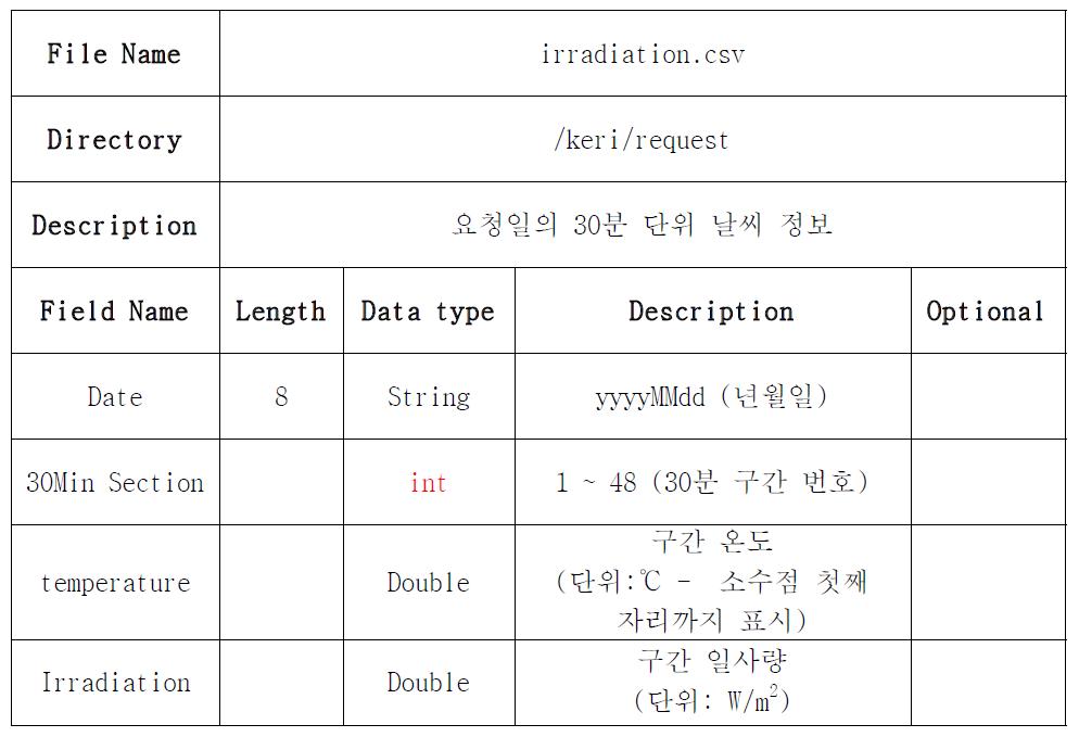 날씨정보