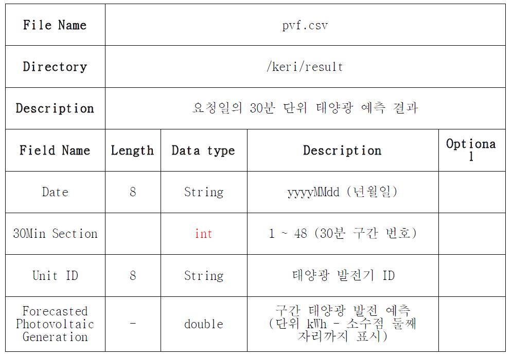 태양광 발전예측 결과