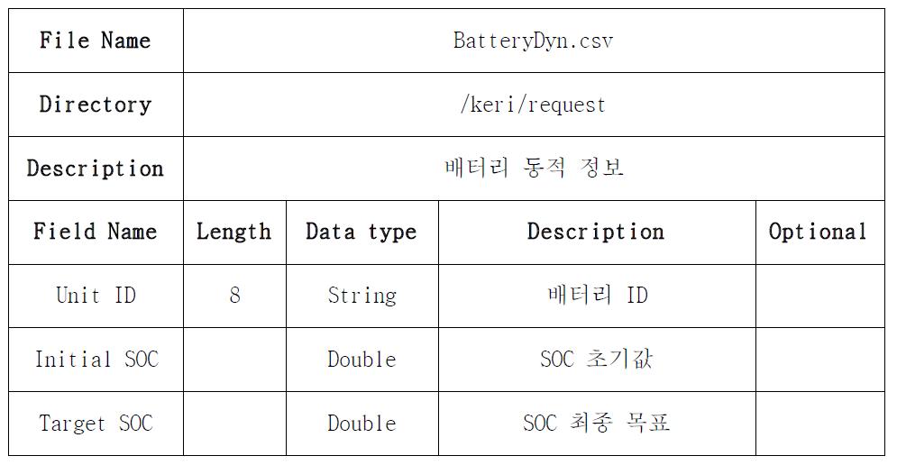 배터리 동적특성정보