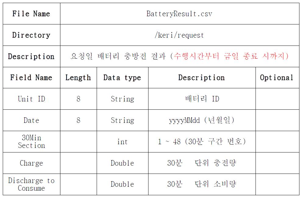 배터리 최적 운영결과