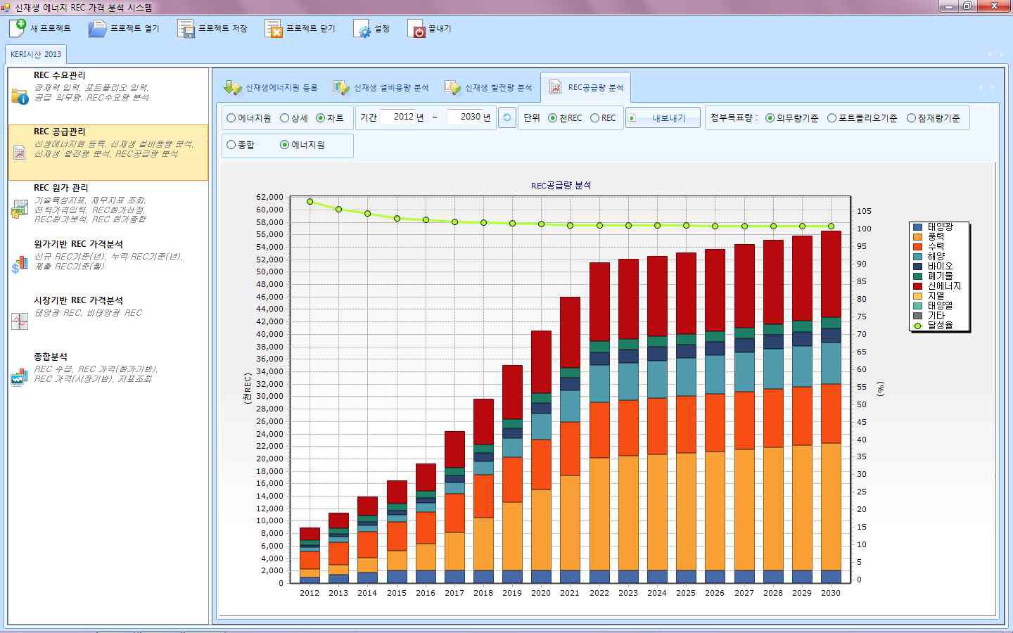 REC 공급관리의 REC 공급량 에너지원별 챠트 분석 화면