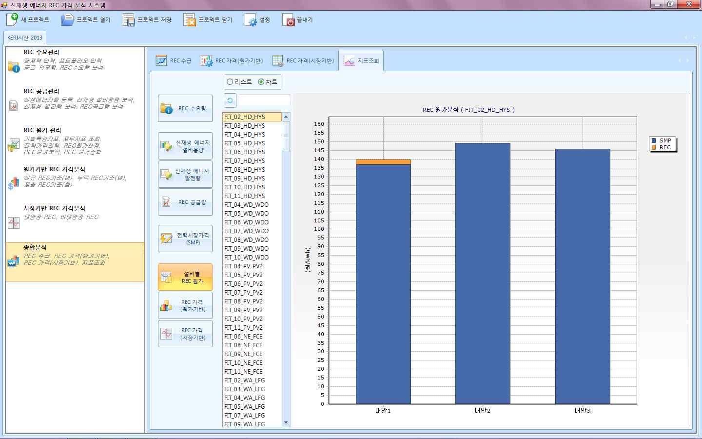 설비별 REC원가 챠트 보기