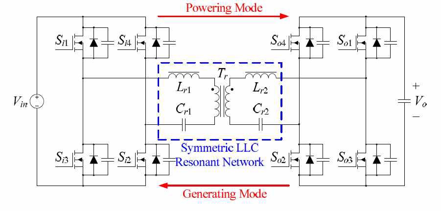 그림 3-7 제안하는 CLLC 공진형 컨버터의 구조