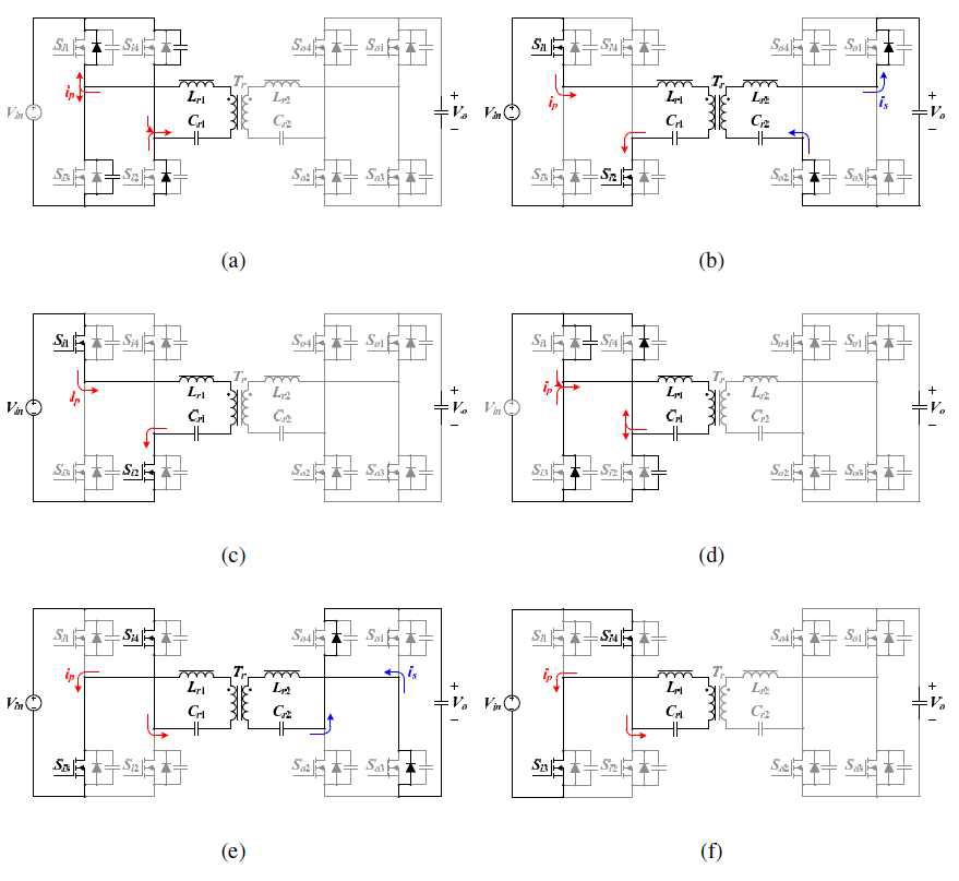 그림 3-10 CLLC 공진형 컨버터의 동작 모드 분석
