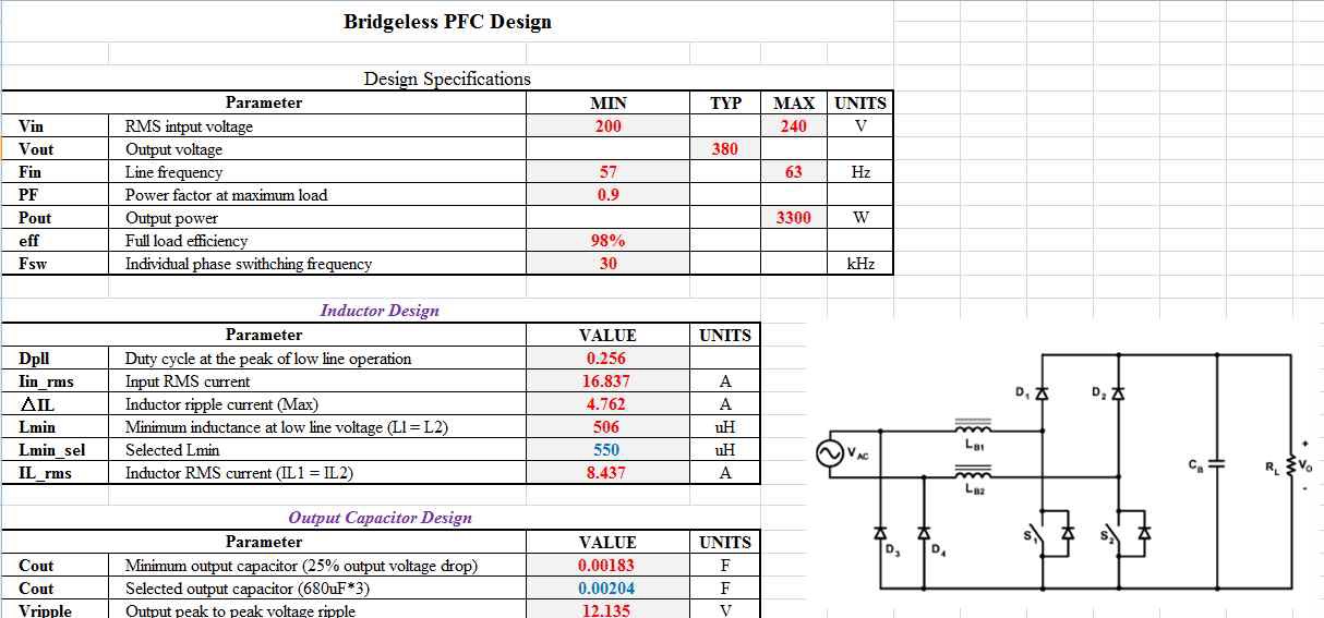 그림 4-11 Bridgeless PFC 설계 프로그램