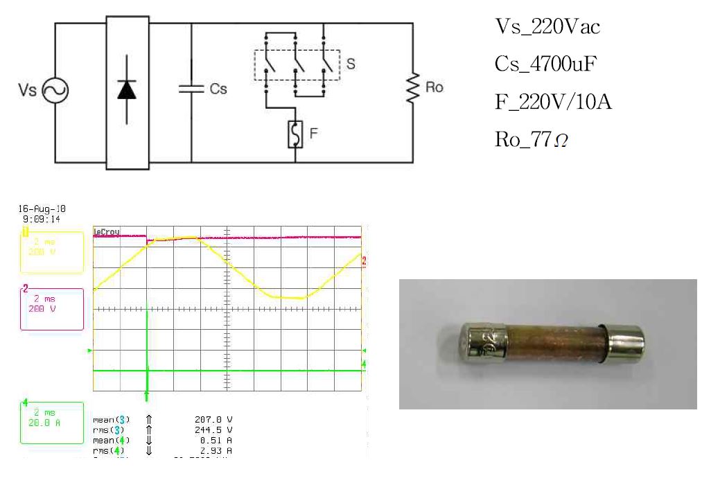 그림 8-2 300Vdc 회로 단락 실험 (CH2_입력 전압, CH4_퓨즈 전류)과 퓨즈