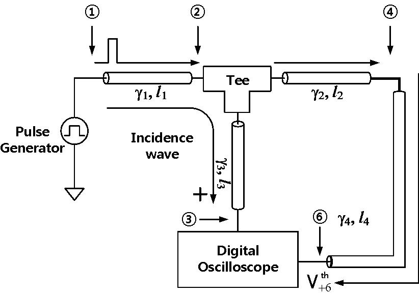 Through calibration